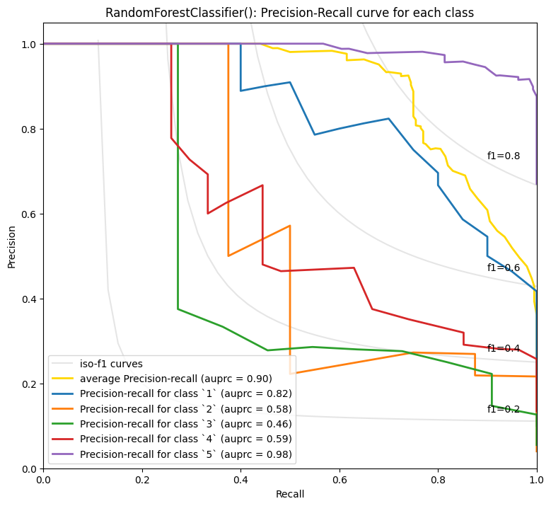 random forest classifier