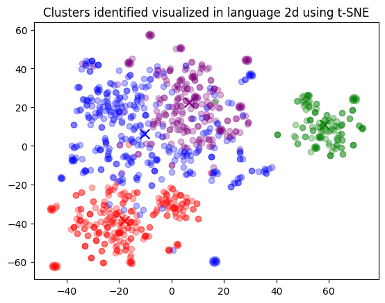 cluster